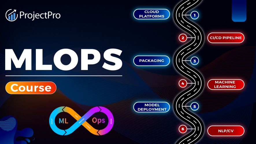 MLOps Engineering Training in chennai