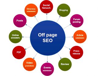 Off-Page SEO Training in Hamilton